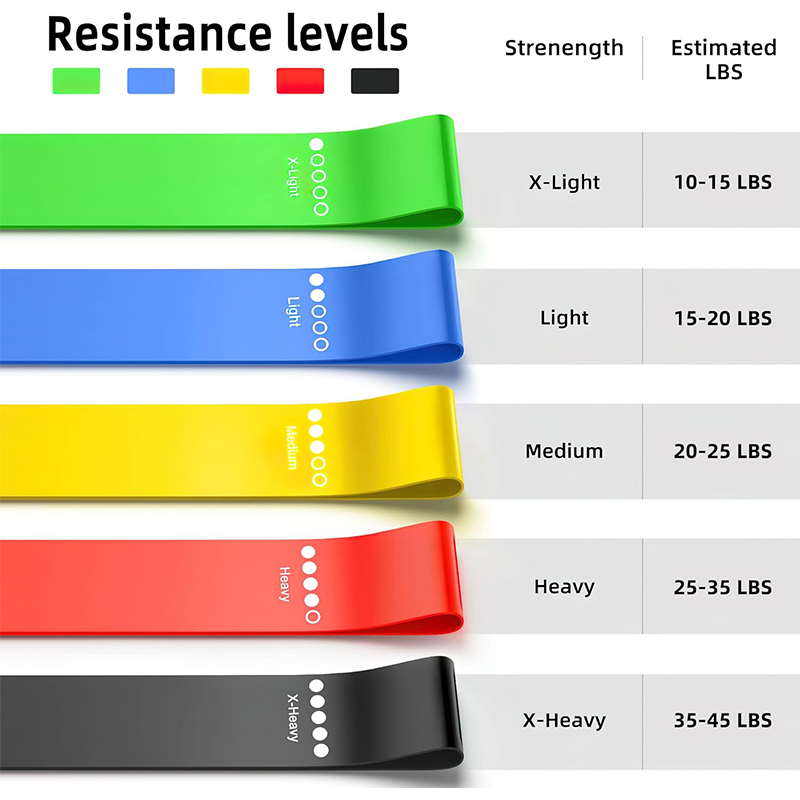 さまざまなレジスタンスバンド ヨガバンド フィットネス エク - Yoga Fitness Resistance Band のレビューと価格