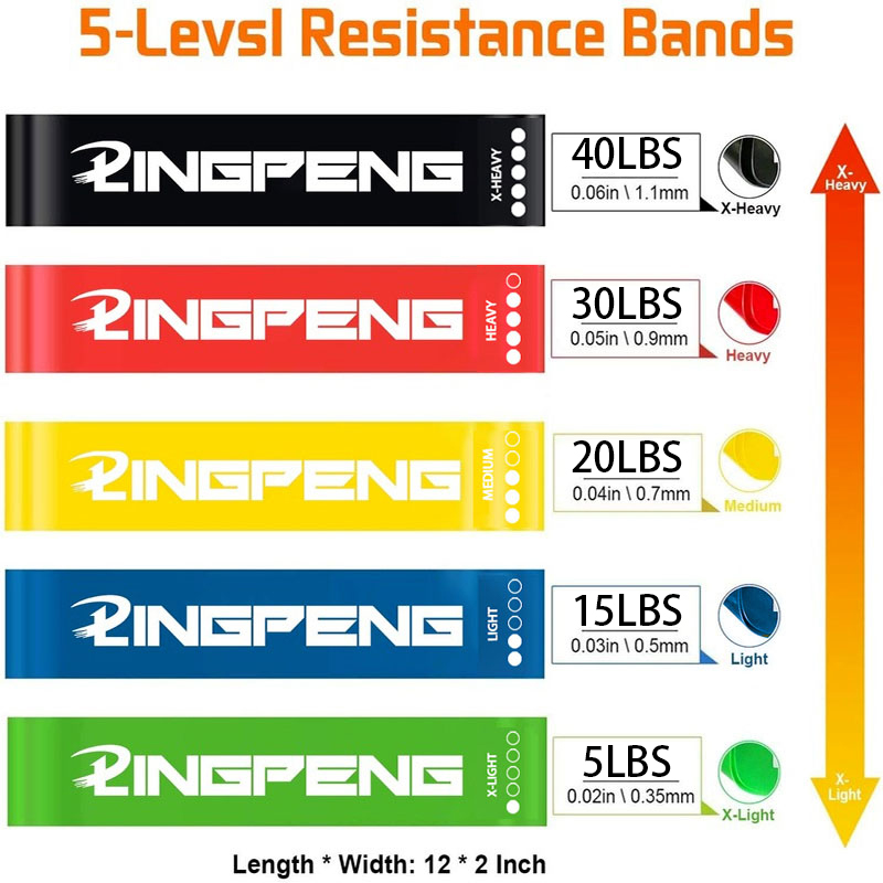 レジスタンスエクササイズループバンドセット ワークアウトバン - Yoga Fitness Resistance Band のレビューと価格